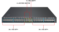 XGS-6350-48X2Q4C Управляемый стекируемый L3 коммутатор 48x 10G SFP+ +2x 40G QSFP+ +4x 100G QSFP28 фабрика 1.92Tб/с, аппаратная маршрутизация IPv4/IPv6 и резервирование VRRP, поддержка кольца ERPS и EAPS, OSPFv2/OSPFv3 RIP RIPng BGP BGP4+