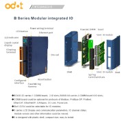 BT-3168 субмодуль аналогового ввода 8AI -10..+10В 16-бит, код 3G
