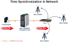 IGS-10020MT IP30 Industrial L2+/L4 8-портовый 1000T + 2-портовый 1G/2.5G SFP полностью управляемый коммутатор (от -40 до 75 C, двойной резервный вход питания на клеммной колодке 12~48 В постоянного тока, кольцо ERPS, 1588, Modbus TCP