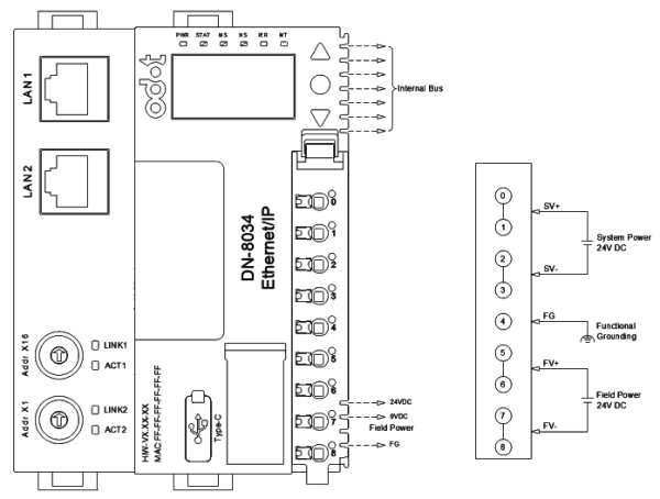 DN-8034 Адаптер сетевой Ethernet/IP
