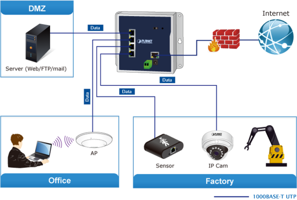 WGR-500 Промышленный 5-портовый гигабитный маршрутизатор/коммутатор IP30 10/100/1000T