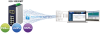 IGS-10020MT IP30 Industrial L2+/L4 8-портовый 1000T + 2-портовый 1G/2.5G SFP полностью управляемый коммутатор (от -40 до 75 C, двойной резервный вход питания на клеммной колодке 12~48 В постоянного тока, кольцо ERPS, 1588, Modbus TCP
