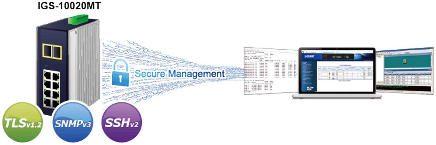 IGS-10020MT IP30 Industrial L2+/L4 8-портовый 1000T + 2-портовый 1G/2.5G SFP полностью управляемый коммутатор (от -40 до 75 C, двойной резервный вход питания на клеммной колодке 12~48 В постоянного тока, кольцо ERPS, 1588, Modbus TCP