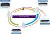 SGS-6310-48P6XR Уровень 3 48-портовый 10/100/1000T 802.3at PoE + 6-портовый 10G SFP+ стекируемый управляемый коммутатор (AC 370 Вт, бюджет AC+DC 740 PoE, аппаратное стекирование до 8 устройств, аппаратная маршрутизация IPv4/IPv6 уровня 3 и VRRP