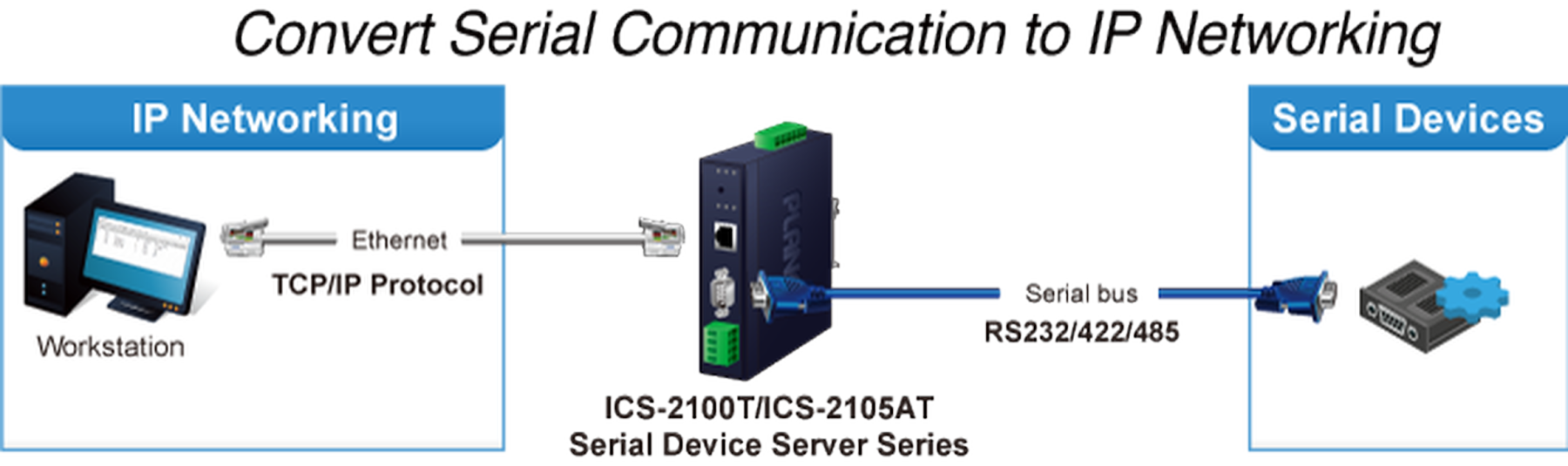 ICS-2102T Промышленный сервер последовательного интерфейса 1xRS232/RS422/RS485, 100BASE-FX SC MM до 2 км, TCP Server/Client / UDP Client / VCOM / RFC 2217 / Telnet Server / Remote Pair / Modbus, SNMP, IP30 -40..+75C