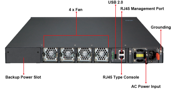 XGS-6350-48X2Q4C Управляемый стекируемый L3 коммутатор 48x 10G SFP+ +2x 40G QSFP+ +4x 100G QSFP28 фабрика 1.92Tб/с, аппаратная маршрутизация IPv4/IPv6 и резервирование VRRP, поддержка кольца ERPS и EAPS, OSPFv2/OSPFv3 RIP RIPng BGP BGP4+