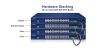 SGS-6310-48P6XR Уровень 3 48-портовый 10/100/1000T 802.3at PoE + 6-портовый 10G SFP+ стекируемый управляемый коммутатор (AC 370 Вт, бюджет AC+DC 740 PoE, аппаратное стекирование до 8 устройств, аппаратная маршрутизация IPv4/IPv6 уровня 3 и VRRP