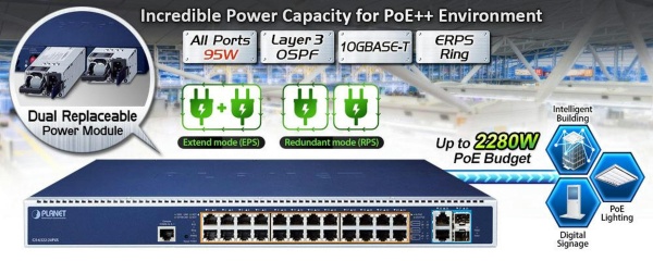 GS-6322-24P4X Управляемый L3 коммутатор 24x10/100/1000T 802.3bt PoE++ +2x10G +2x10G SFP+, бюджет PoE до 2280Вт, аппаратная маршрутизация IPv4/IPv6, поддержка кольца ERPS, 2 пустых слота для модульных БП (приобретаются отдельно)
